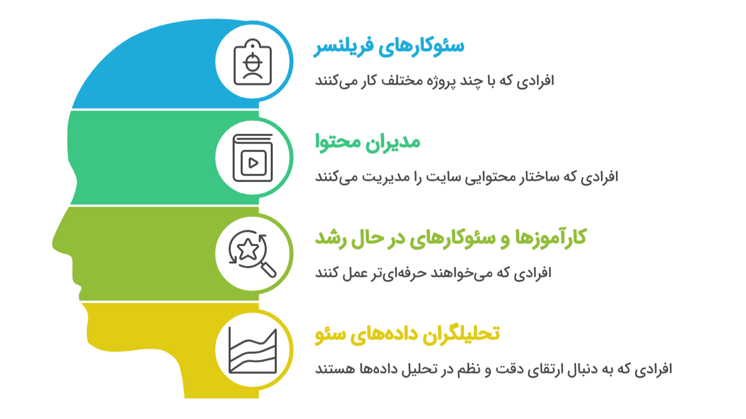 مخاطبین وبینار کنیبال در سئو