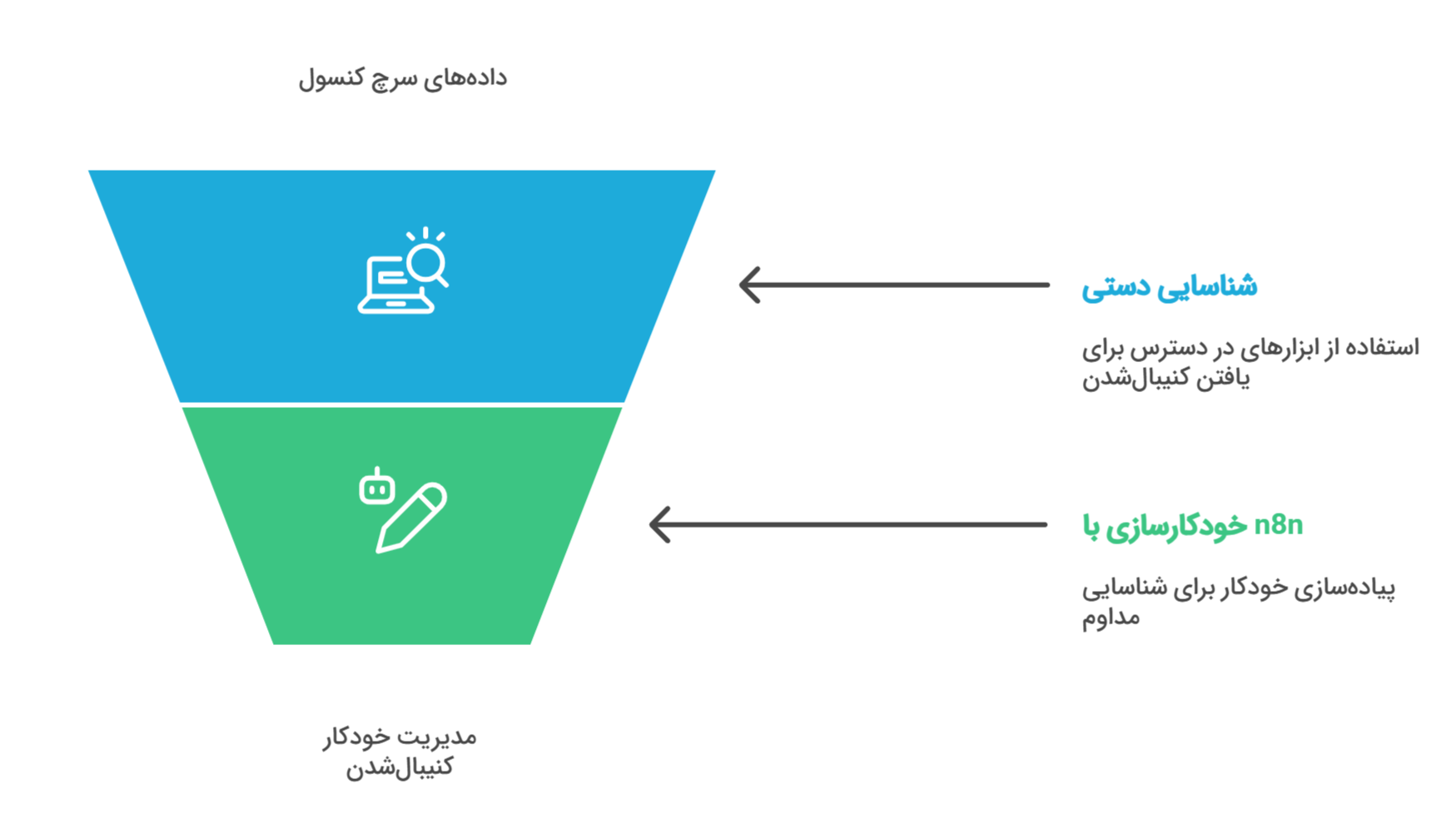 آموزش مدیریت کنیبال
