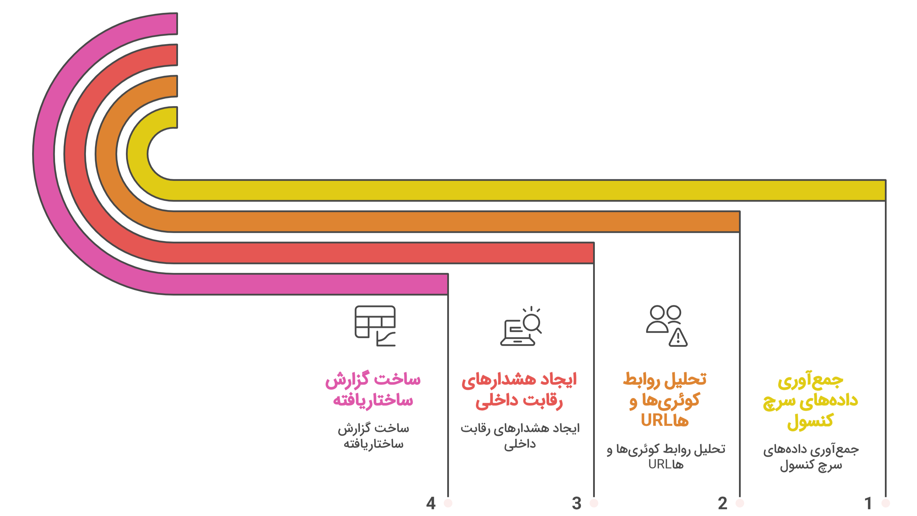 وبینار آموزش کنیبال در سئو