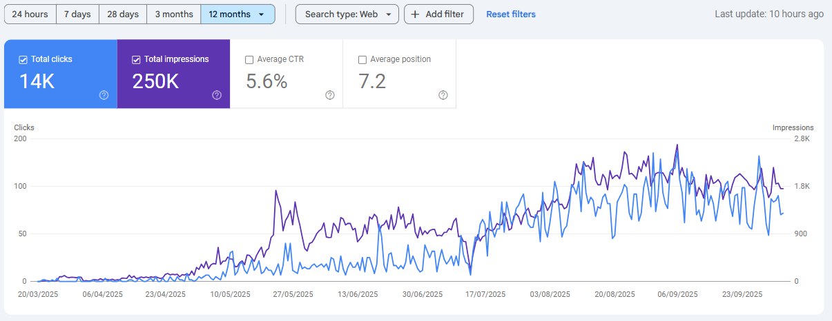 سرچ کنسول سونیک مکس
