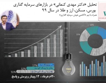 آکادمی بین المللی هوش سرمایه گذاری