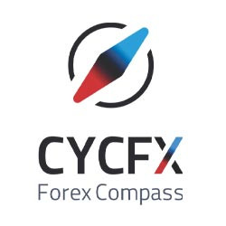 CYCFX