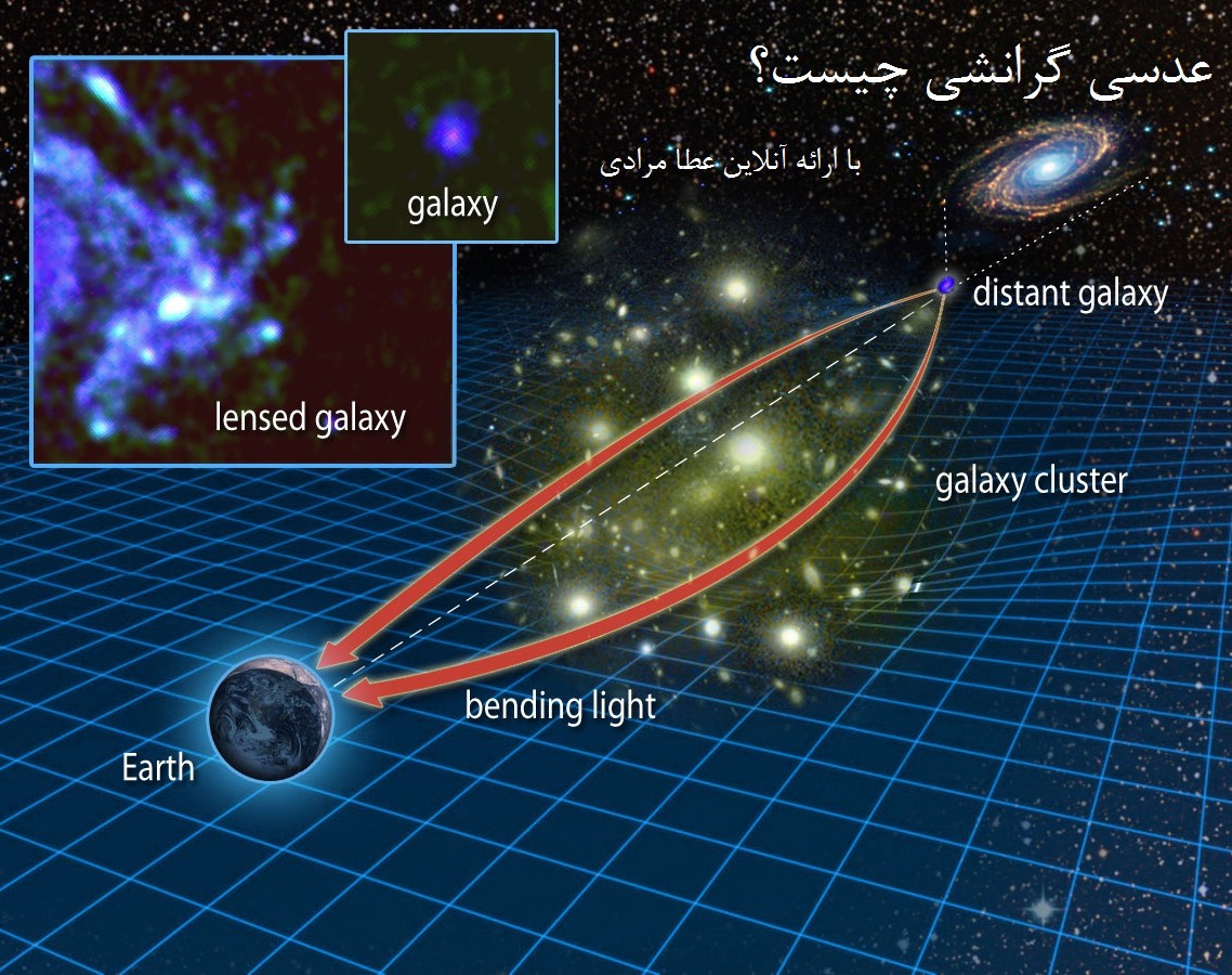 وبینار عدسی گرانشی(Gravitational Lens)