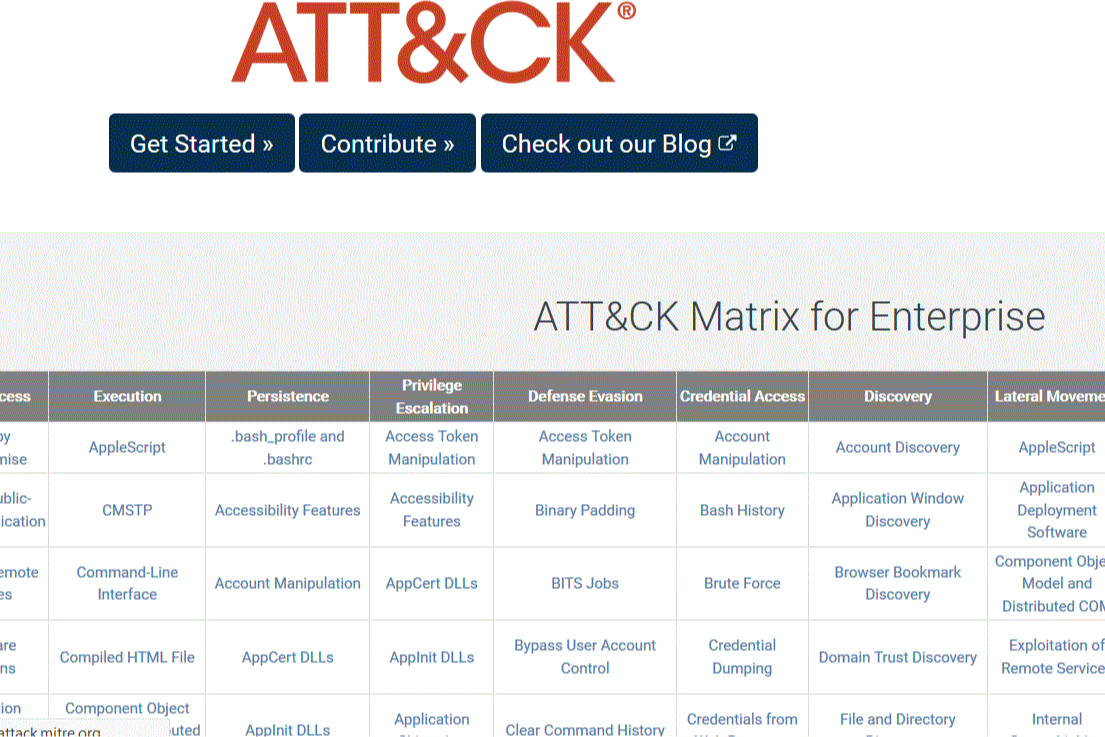 وبینار بررسی عمیق مدل ATT&CK در امنیت سایبری