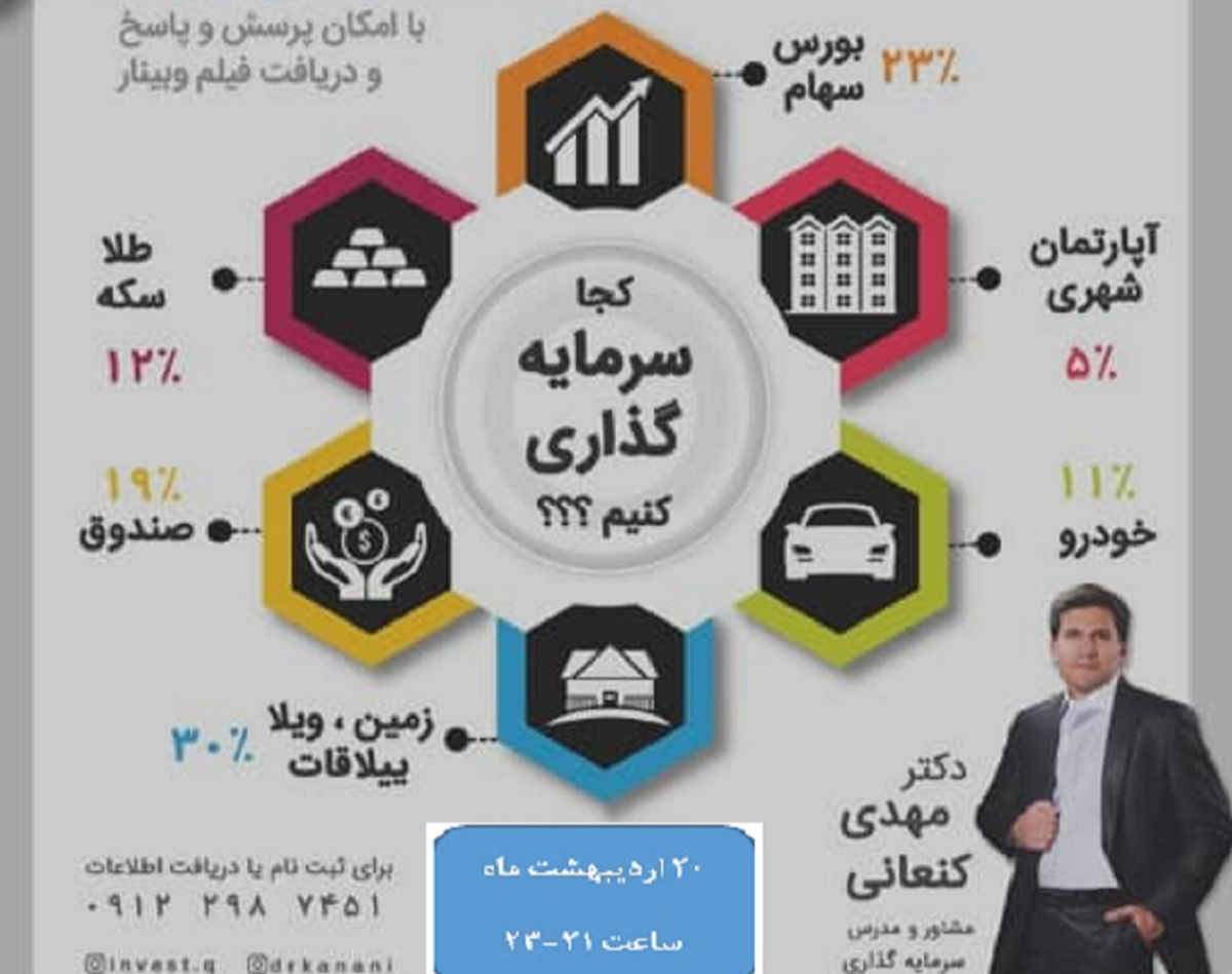 وبینار جذابترین بازارهای سرمایه گذاری و پرسودترین سبد خرداد ( ظرفیت محدود)