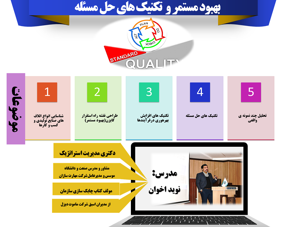وبینار بهبود مستمر و  تکنیک های حل مسئله
