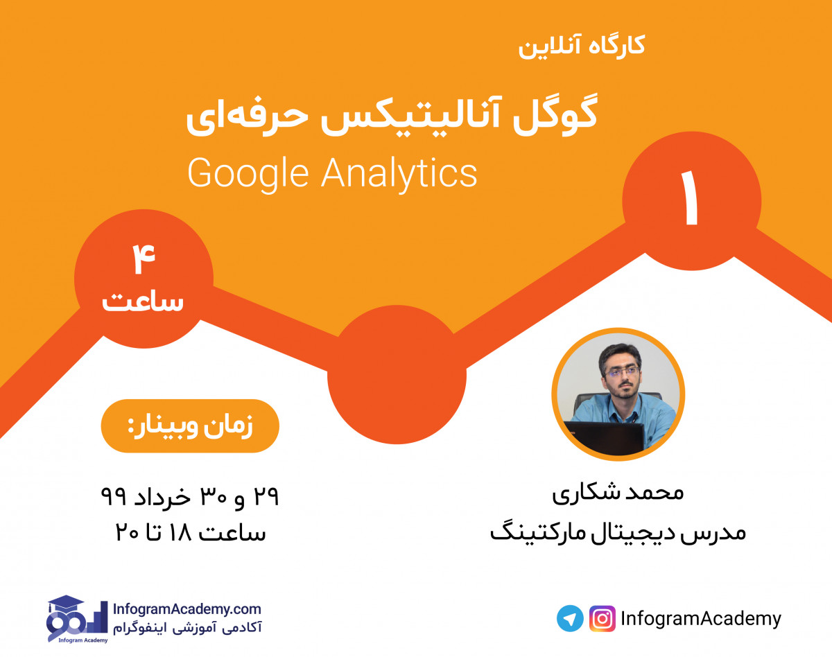 کارگاه آنلاین گوگل آنالیتیکس حرفه‌ای