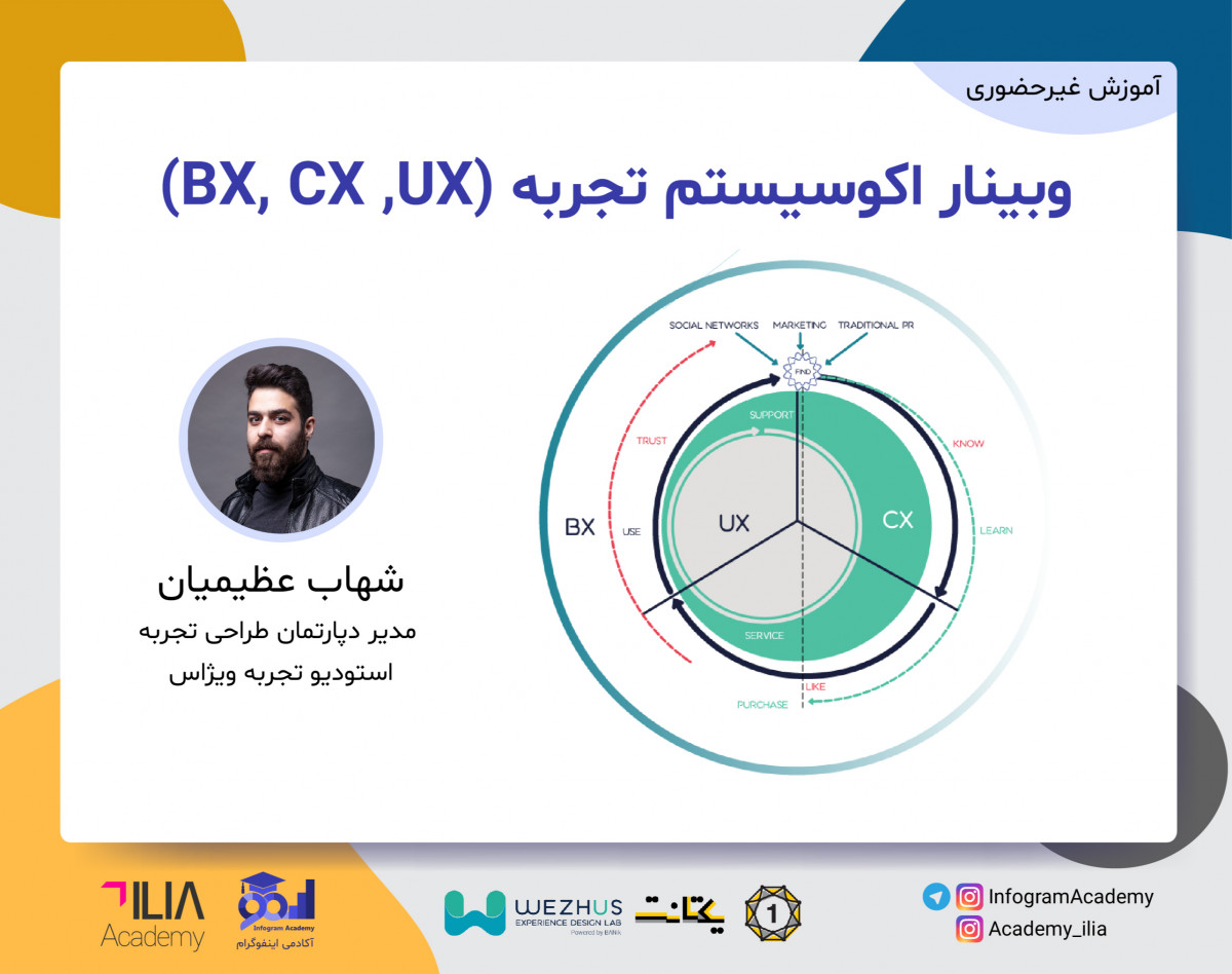 وبینار اکوسیستم تجربه (BX, CX ,UX)