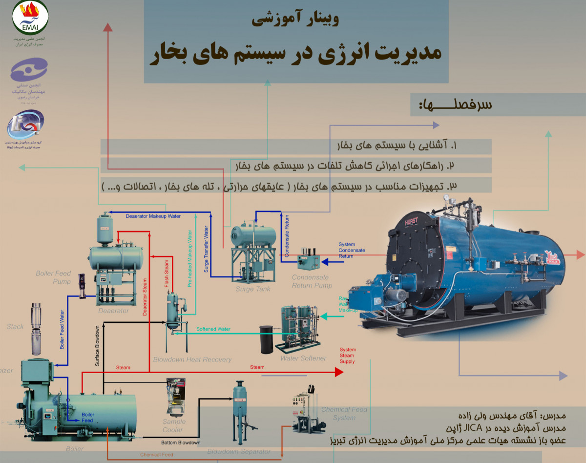 وبینار آموزشی مدیریت انرژی در سیستم های بخار