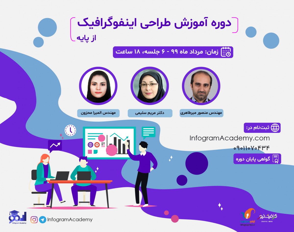 دوره آنلاین طراحی اینفوگرافیک از پایه