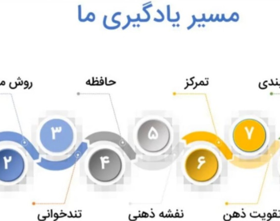 وبینار دوره جامع تندخوانی و افزایش سرعت یادگیری