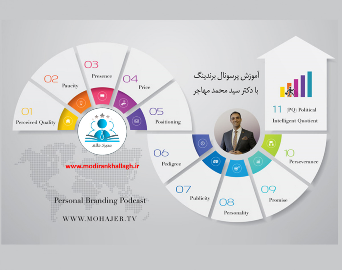 وبینار جلسه اول دوره پرسنال برندینگ(برندسازی شخصی بر أساس آموزه های مولانا)