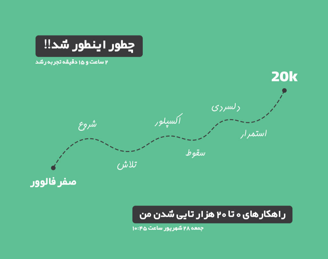وبینار چطور اینطوری شد!! راهکارهای 0 تا 20 هزار تایی شدن من