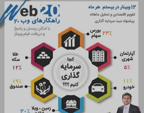 وبینار جذابترین بازارهای سرمایه گذاری و پرسودترین سبد آبان ماه ظرفیت محدود