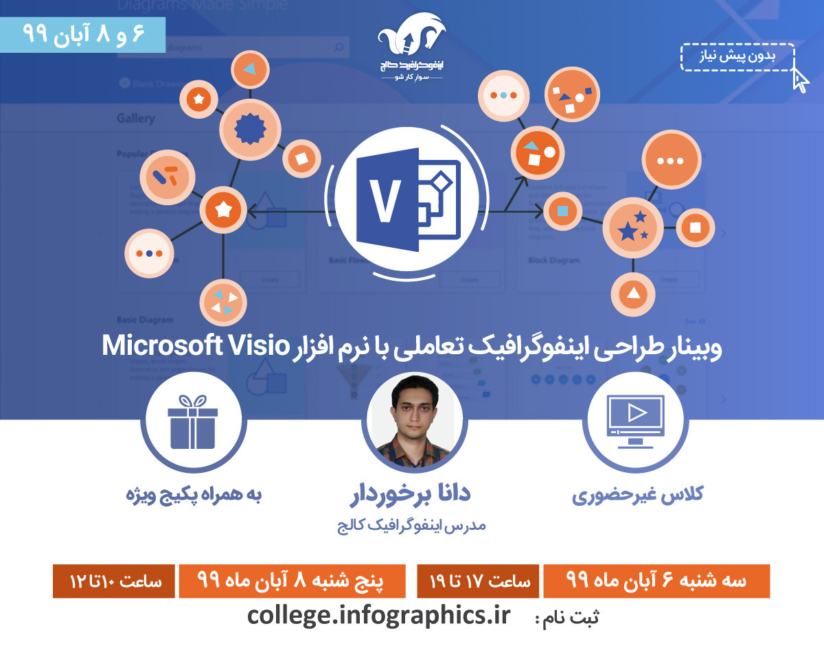 وبینار طراحی اینفوگرافیک تعاملی با نرم افزار ویزیو Microsoft Visio