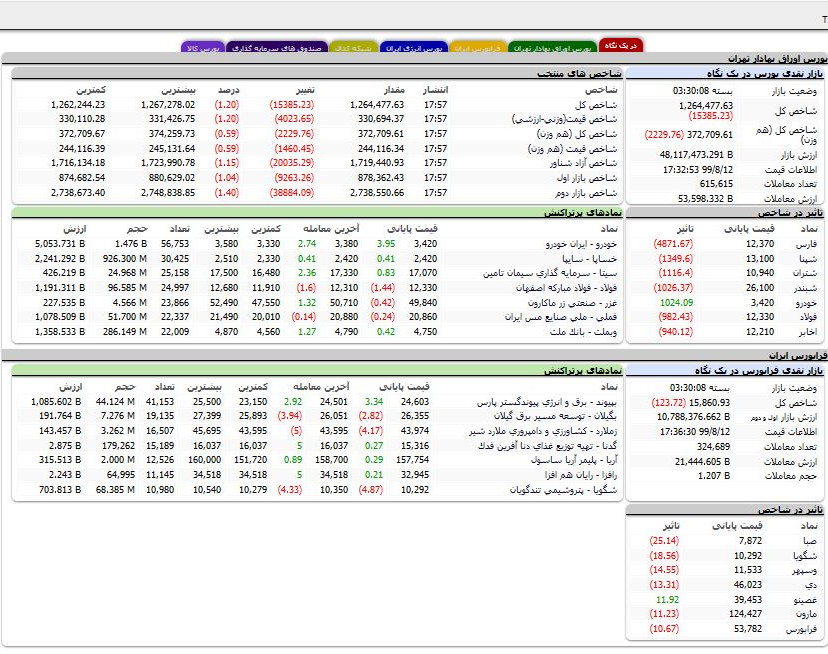 وبینار تابلوخوانی در بورس