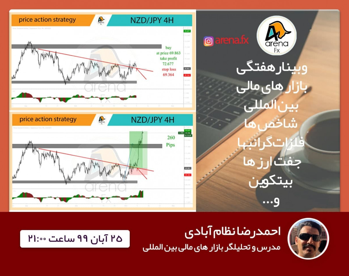 وبینار هفتگی بررسی بازار های بین المللی