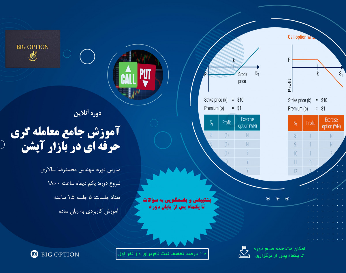 وبینار دوره آموزشی جامع معامله گری حرفه ای در بازار اختیار معامله(آپشن)