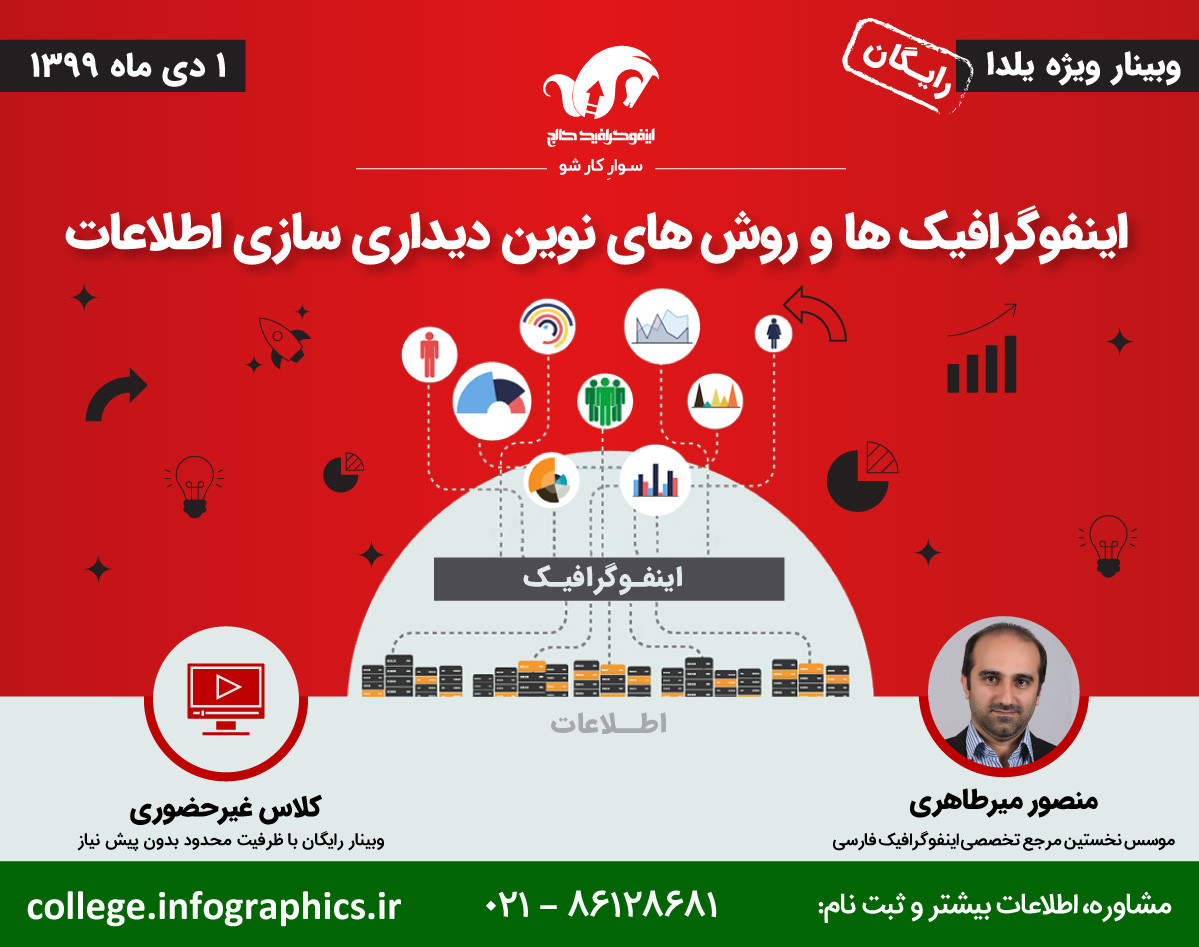 وبینار اینفوگرافیک‌ها و روش‌های نوین دیداری‌سازی اطلاعات