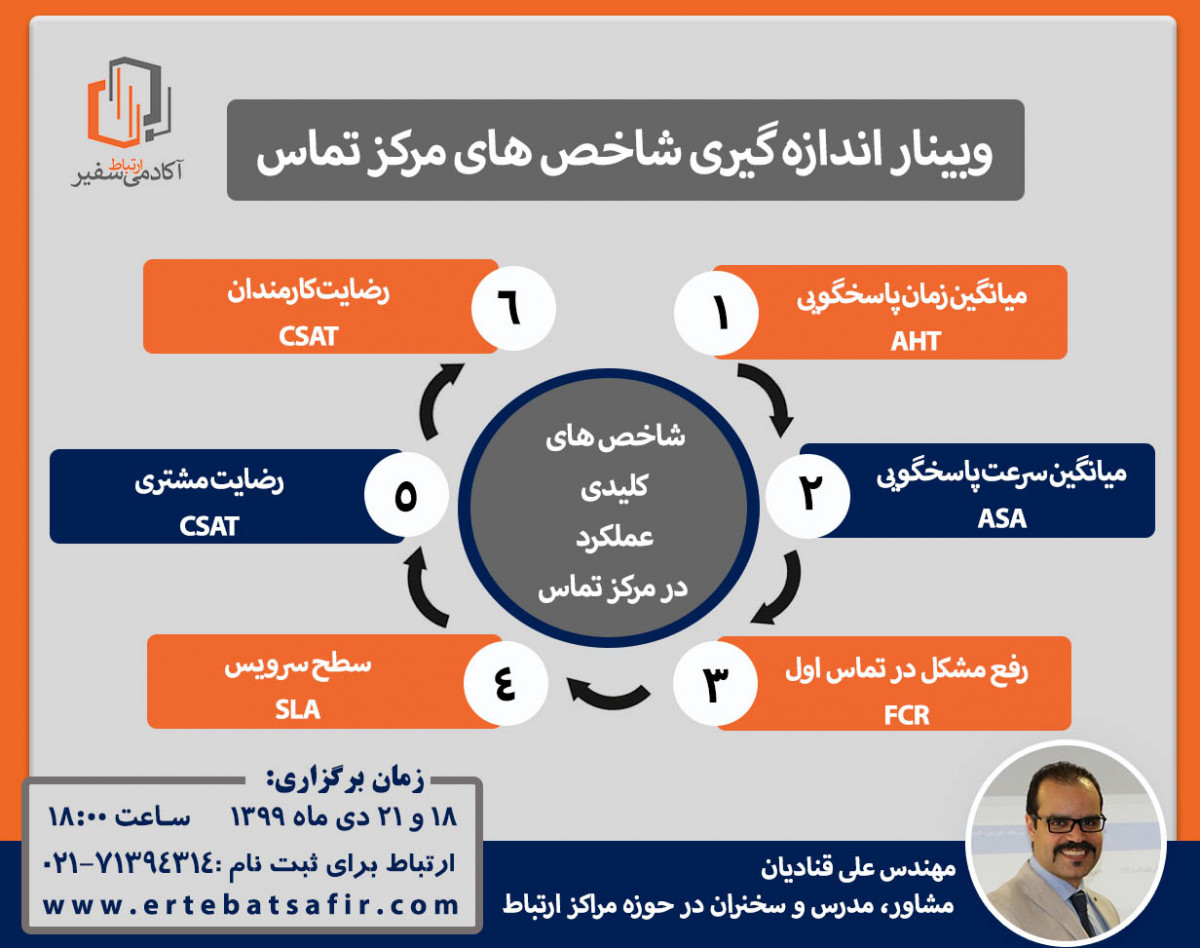 وبینار اندازه گیری شاخص های مرکز تماس