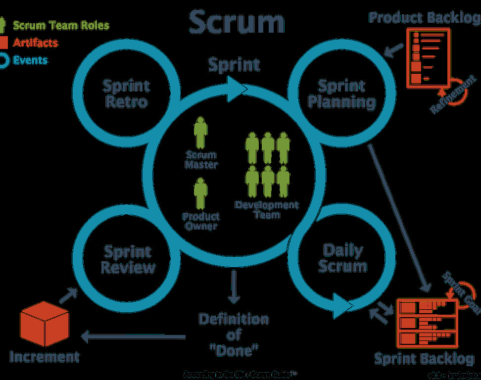 وبینار معرفی مفهوم Agile و کاربرد آن در کسب و کار