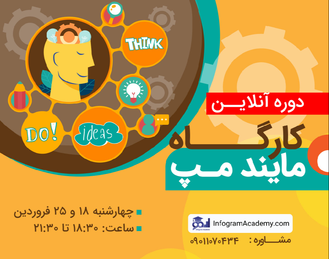 کارگاه آنلاین آموزش طراحی مایندمپ (نقشه‌ی ذهنی)