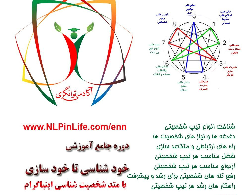 دوره جامع خودشناسی تا خودسازی با متد اینیاگرام (سطح 1و2)