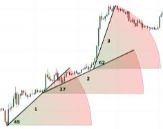 آموزش فارکس-پرایس اکشن