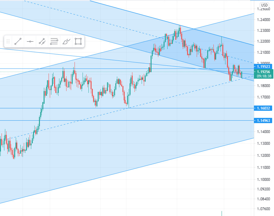 وبینار استفاده از ابراز در تحلیل تکنیکال