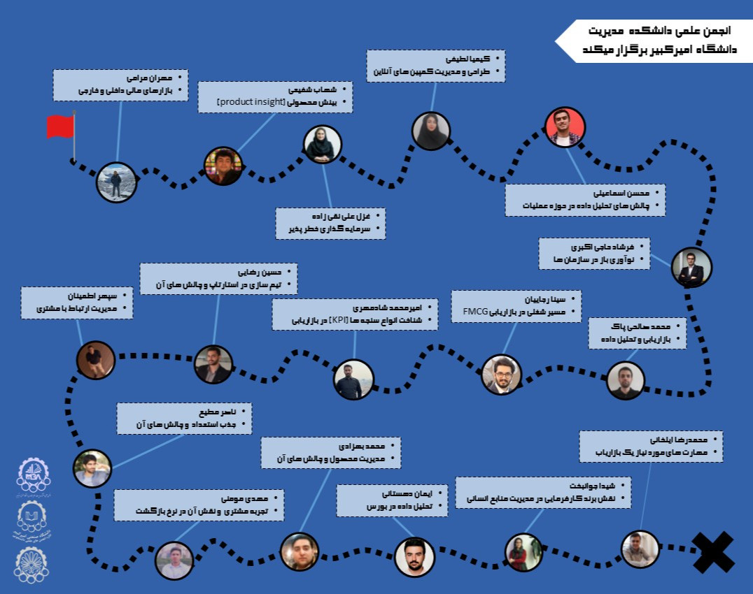 سلسله وبینار های انتقال تجربه فارغ التحصیلان MBA امیرکبیر
