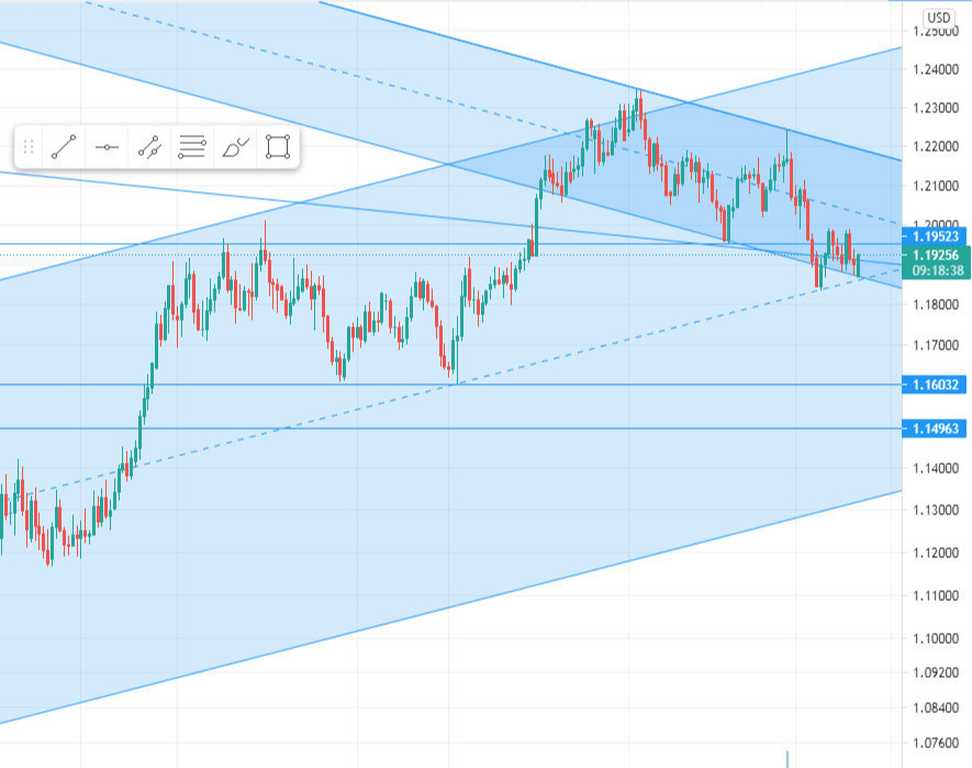 وبینار سوم استفاده از ابزار در تحلیل تکنیکال