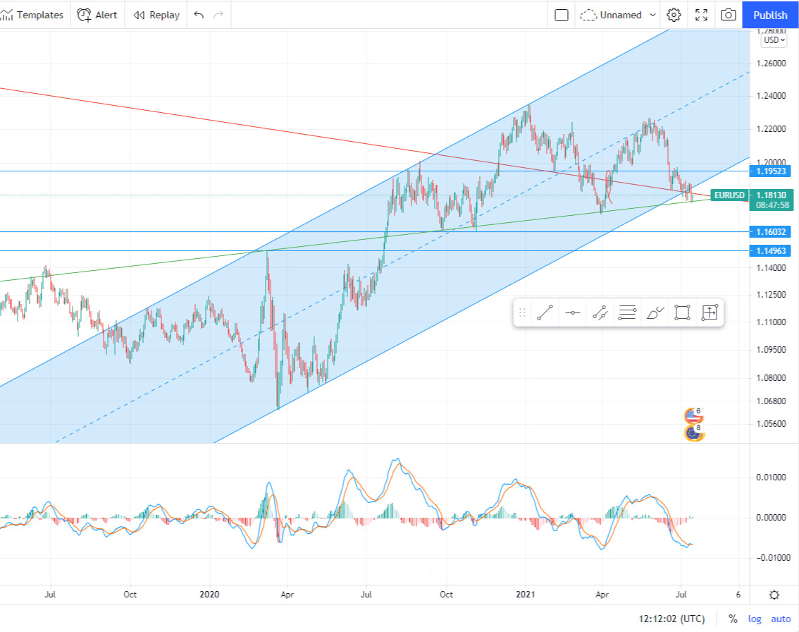 وبینار آموزشی تحلیل بازار بورس