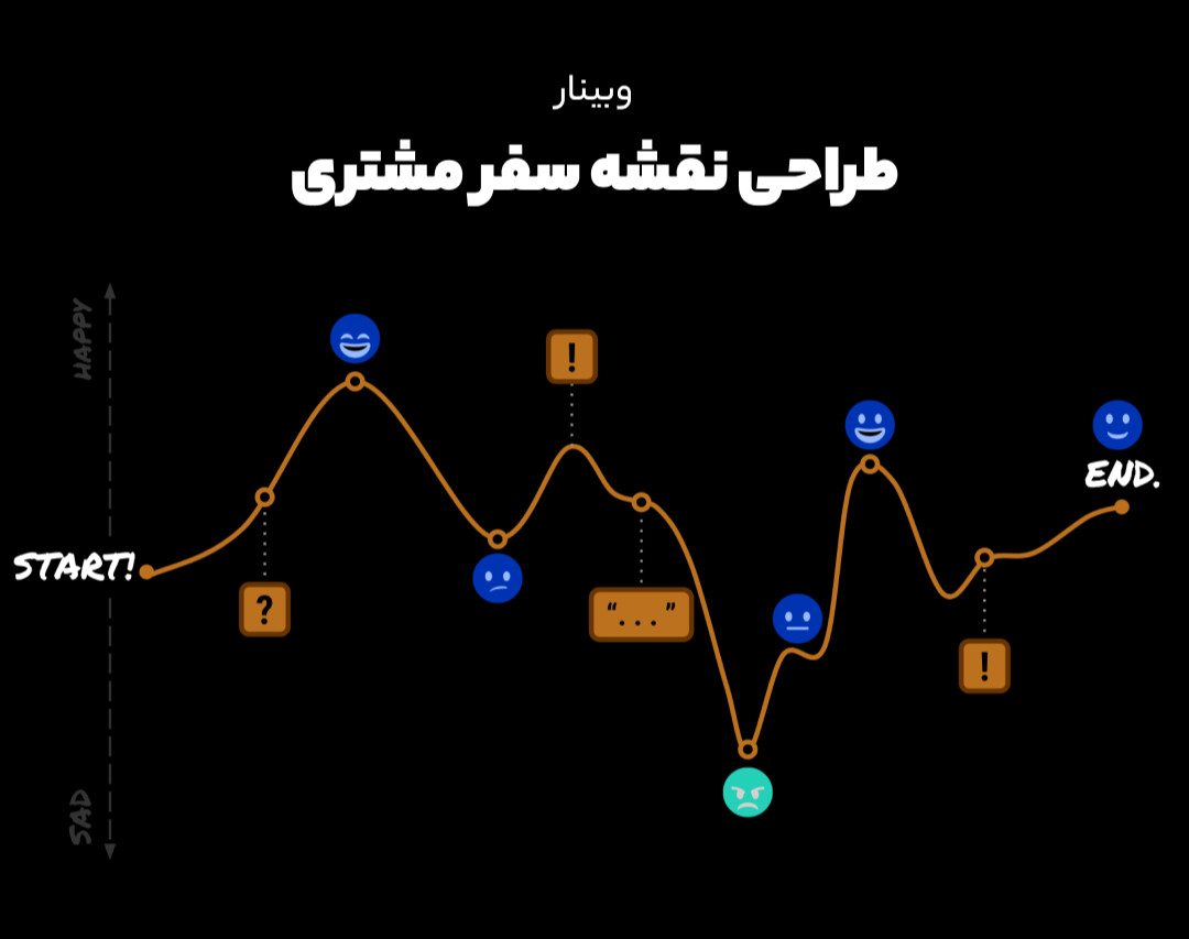 آموزش User journey map به زبان ساده
