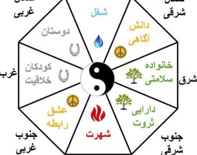 وبینار فنگ شویی مقدماتی