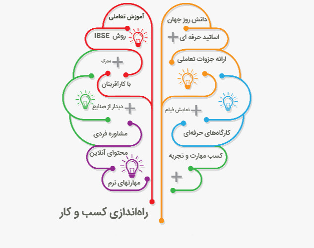 دوره نوجوان کارآفرین - وبینار 1
