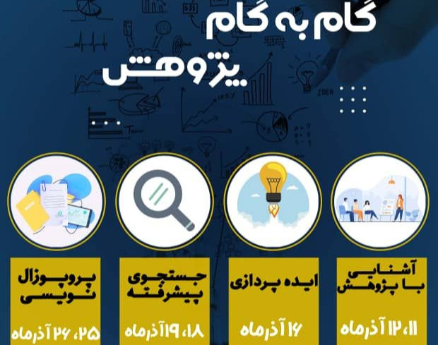 وبینار خلق ایده و عنوان های داغ