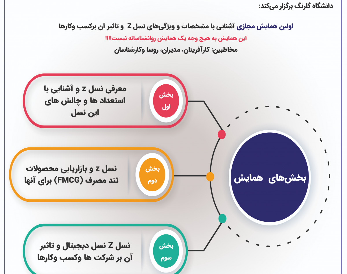وبینار آشنایی با مشخصات و ویژگی های نسل z