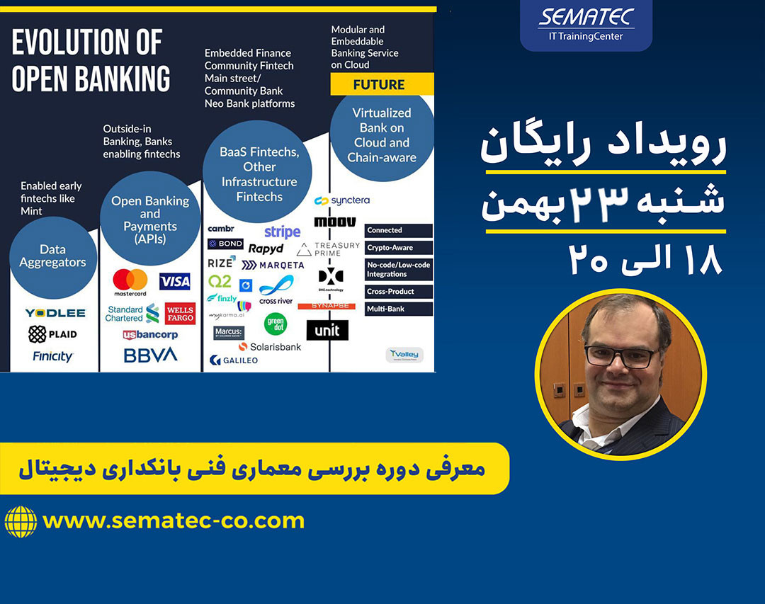 وبینار معرفی دوره "بررسی معماری فنی بانکداری دیجیتال"