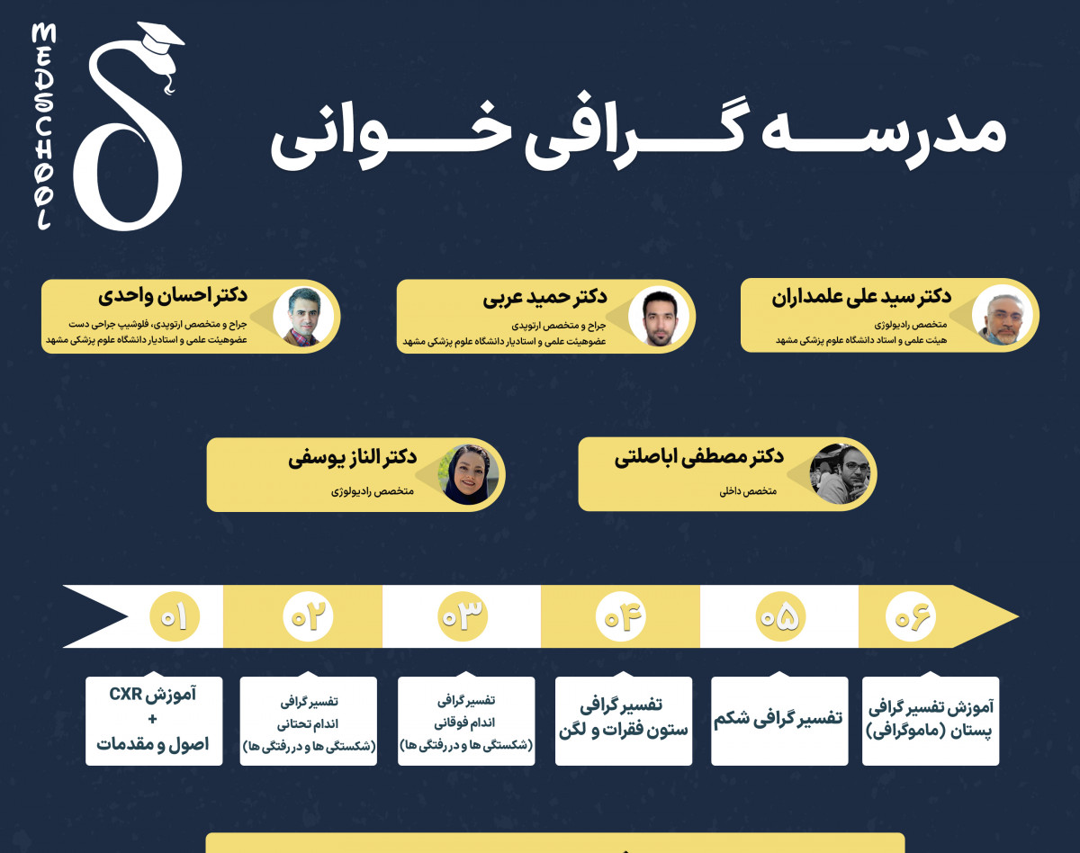وبینار مدرسه گرافی خوانی