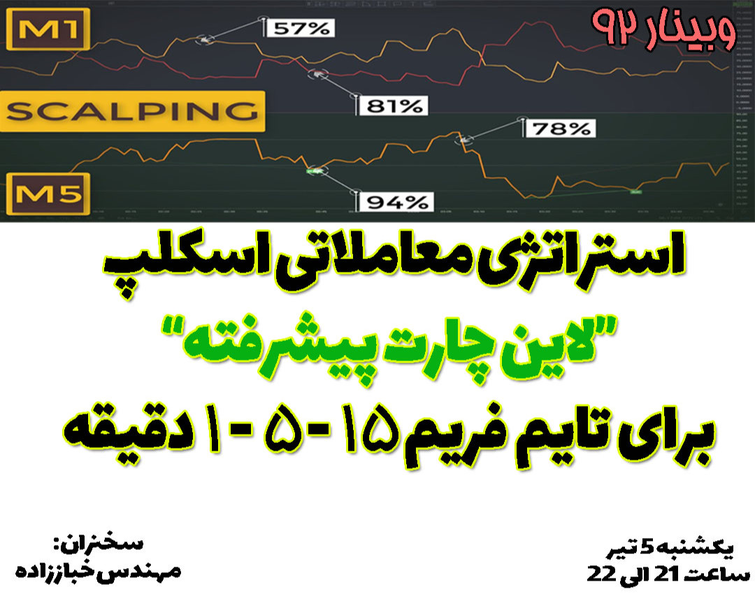 وبینار استراتژی معاملاتی اسکالپ "لاین چارت پیشرفته" برای تایم فریم 15، 5 و 1 دقیقه