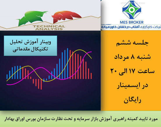 وبینار آموزش تحلیل تکنیکال مقدماتی (جلسه 6).کارگزاری آفتاب درخشان خاورمیانه