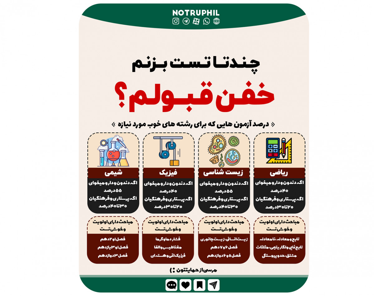 کارگاه حداقل نمره نهایی و درصدهای کنکور برای قبولی در رشته های مختلف