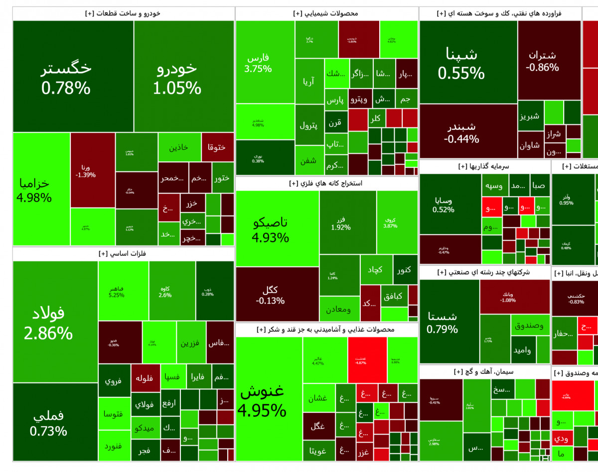 وبینار بررسی بازار بورس ایران ( پرسش و پاسخ )