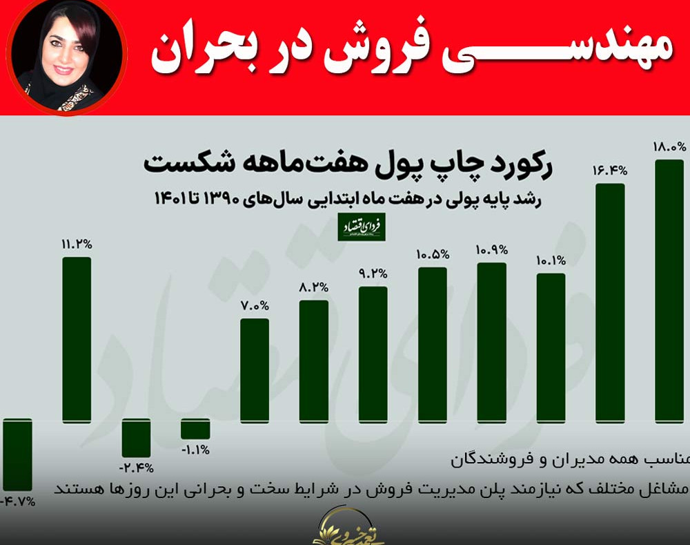 وبینار مهندسی فروش در بحران