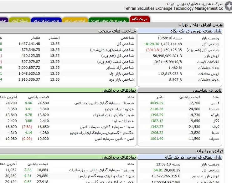 وبینار تابلوخوانی حرفه‌ای بازار بورس + استراتژی