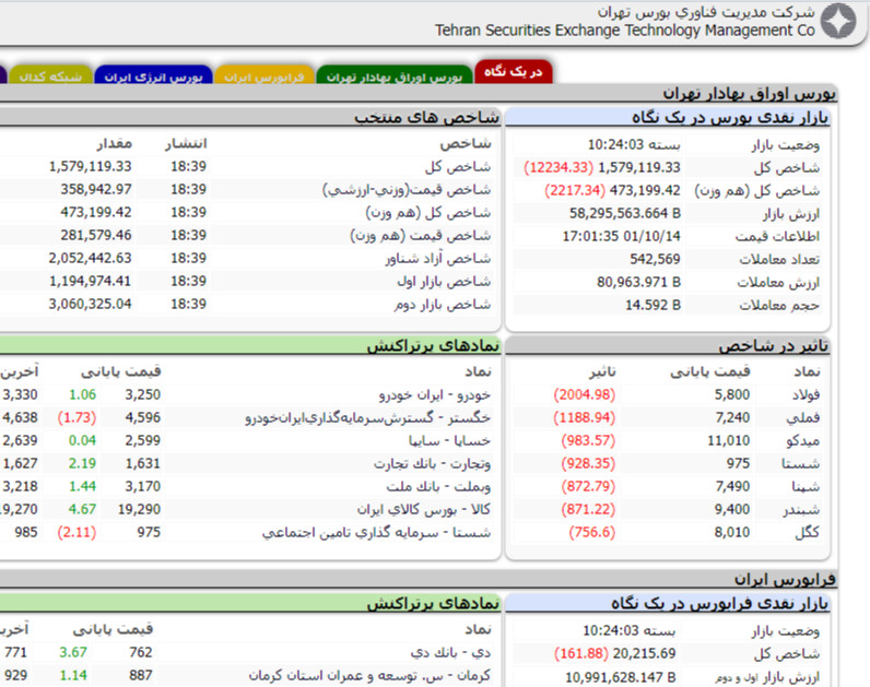 وبینار تابلوخوانی بازار بورس