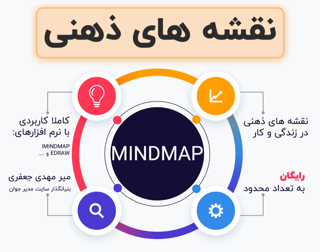 وبینار نقشه های ذهنی (MindMaps) در زندگی و کسب و کار