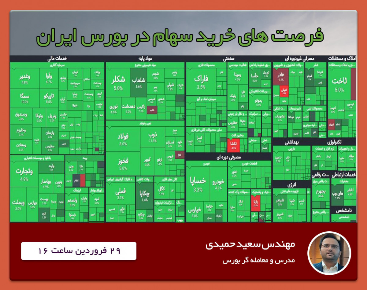 وبینار بررسی سیگنال های خرید سهام در بورس ایران