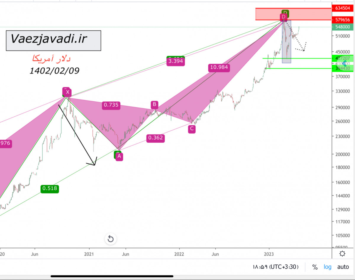 وبینار چشم انداز بازارهای داخلی(ارز ، طلا ، ملک و ...)