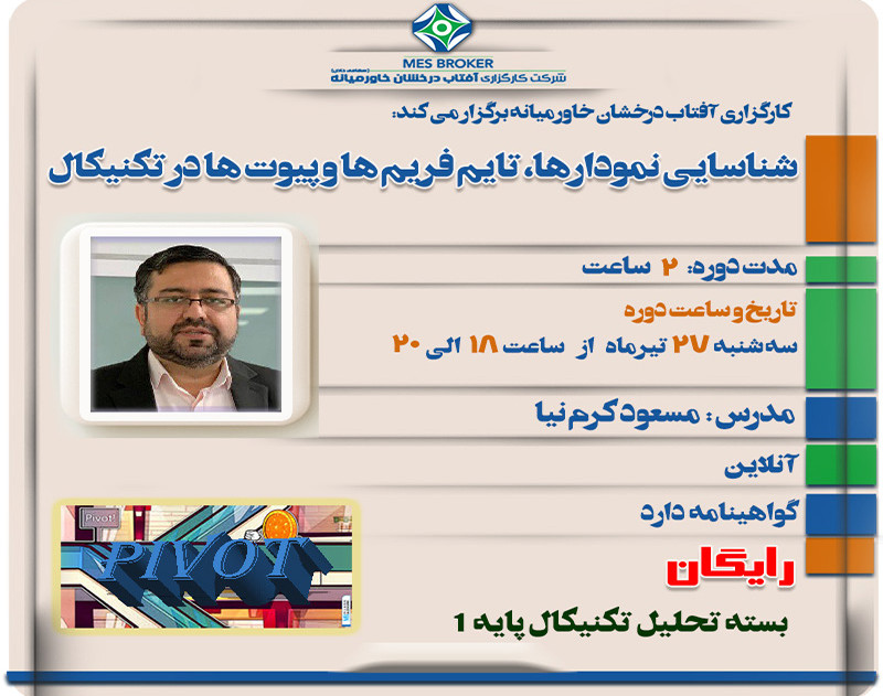 وبینار شناسایی نمودارها، تایم فریم ها و پیوت ها در تکنیکال - تحلیل تکنیکال پایه 1(کارگزاری آفتاب درخشان خاورمیانه)